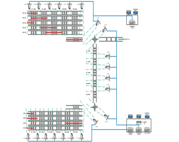 自動出坯系統(tǒng)