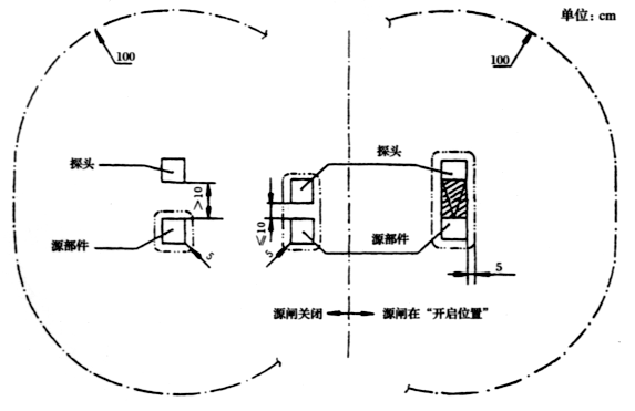 放射源使用及維護作業(yè)指導書